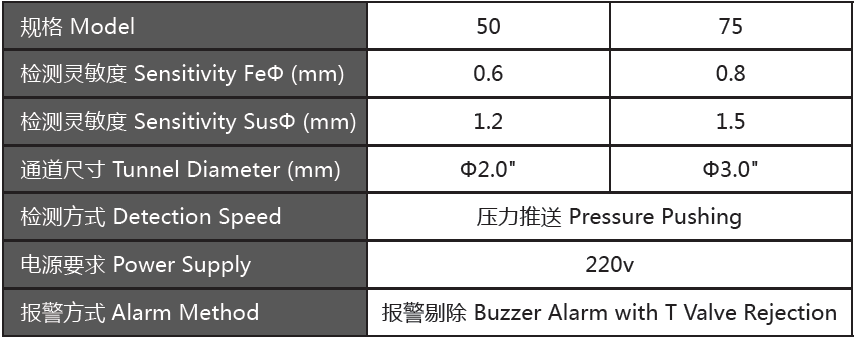 GJ-III管道泵压式金属探测仪.png