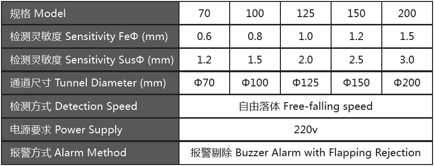 GJ-III落体式金属探测仪.png