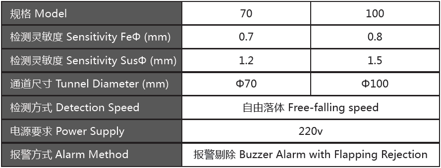 GJ-VII塑料橡胶专用金属探测仪.png