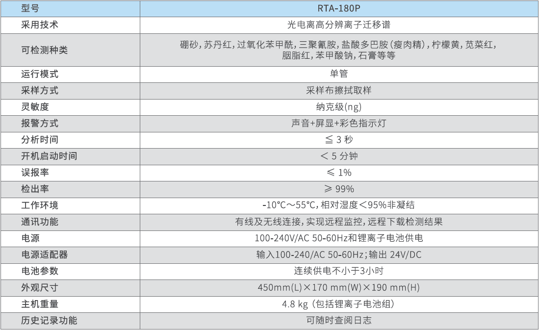 食品添加剂检测仪.png